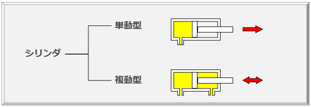 Xy lanh tác động đơn và kép